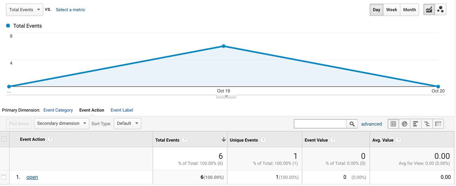 Google Analytics e-mail open event