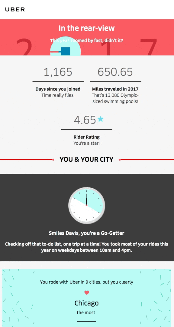 Uber animated gif email