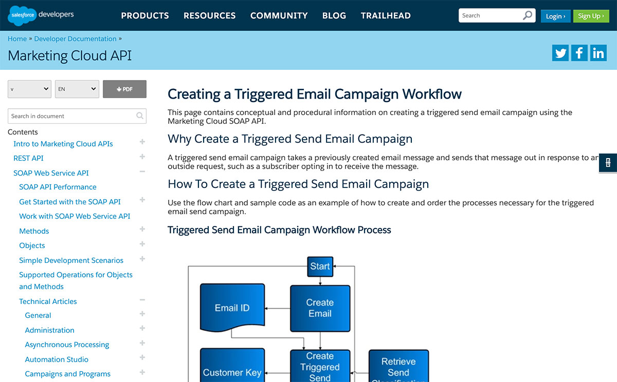 Marketing-Cloud-Developer Preparation